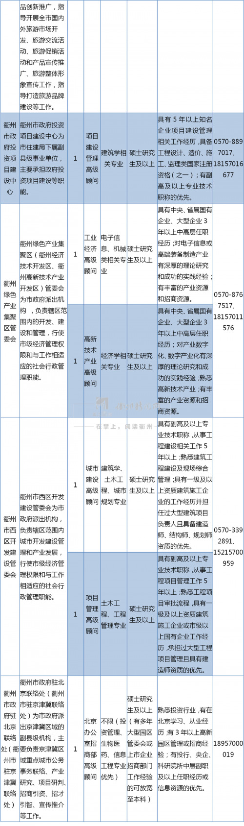 衢州人力资源社会保障局官网_衢州人力和社会保障网_衢州市人力资源和社会保障网