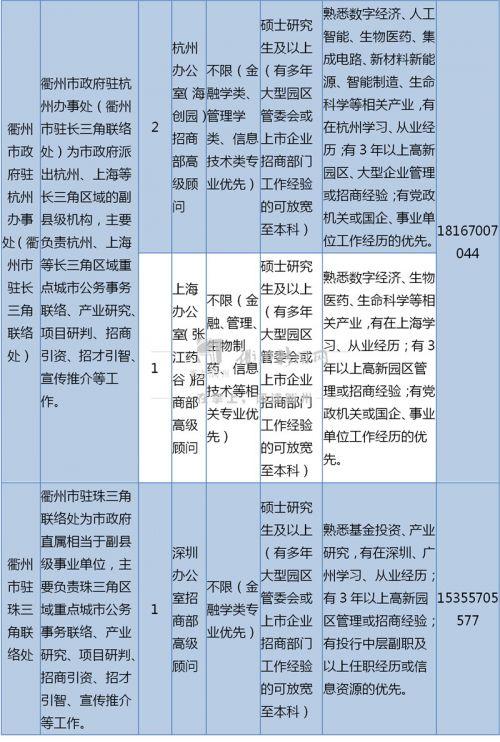 衢州市人力资源和社会保障网_衢州人力和社会保障网_衢州人力资源社会保障局官网