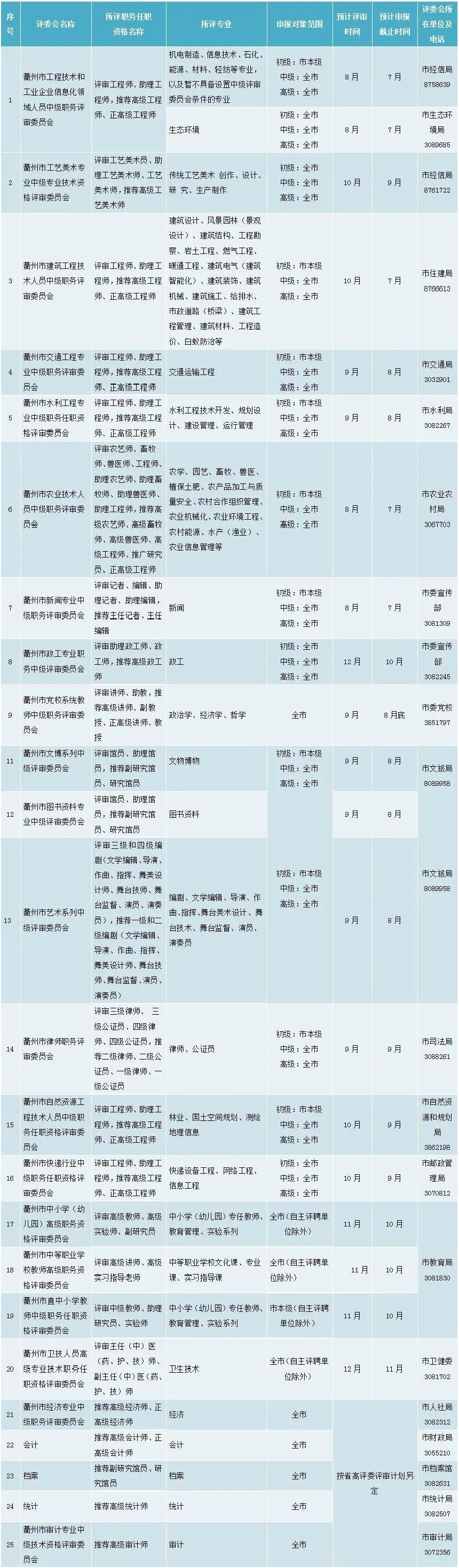 衢州人力社保局官方网站_衢州市人力资源和社会保障网_衢州人力社保app官网