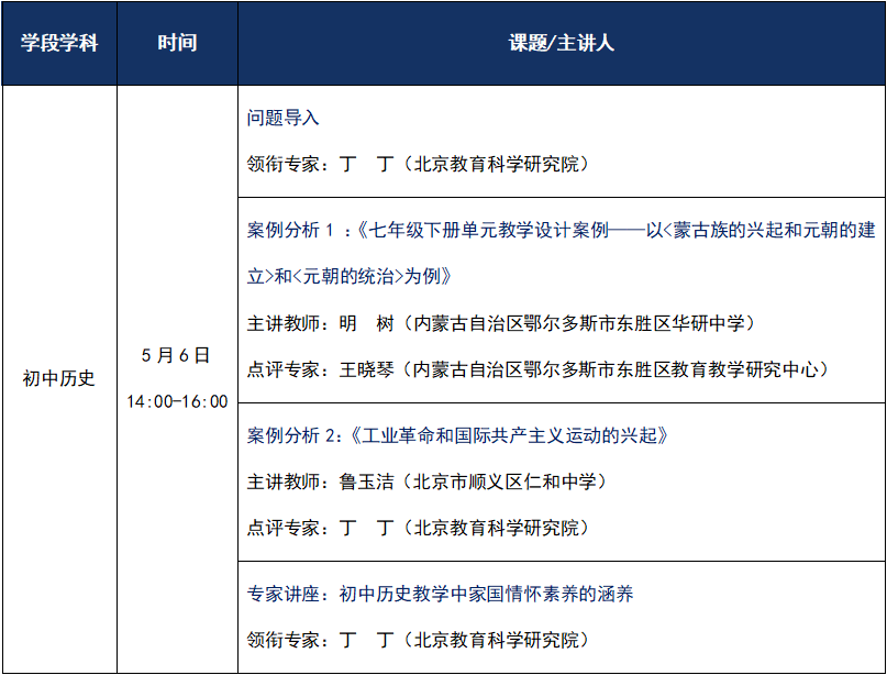 初中历史优秀的校本研修案例_初中历史校本研修主题_初中历史校本研修个人总结