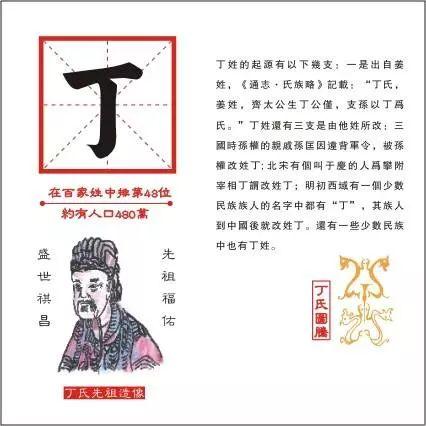 代姓的来源和历史名人_姓源的名人_姓氏起源名人分布