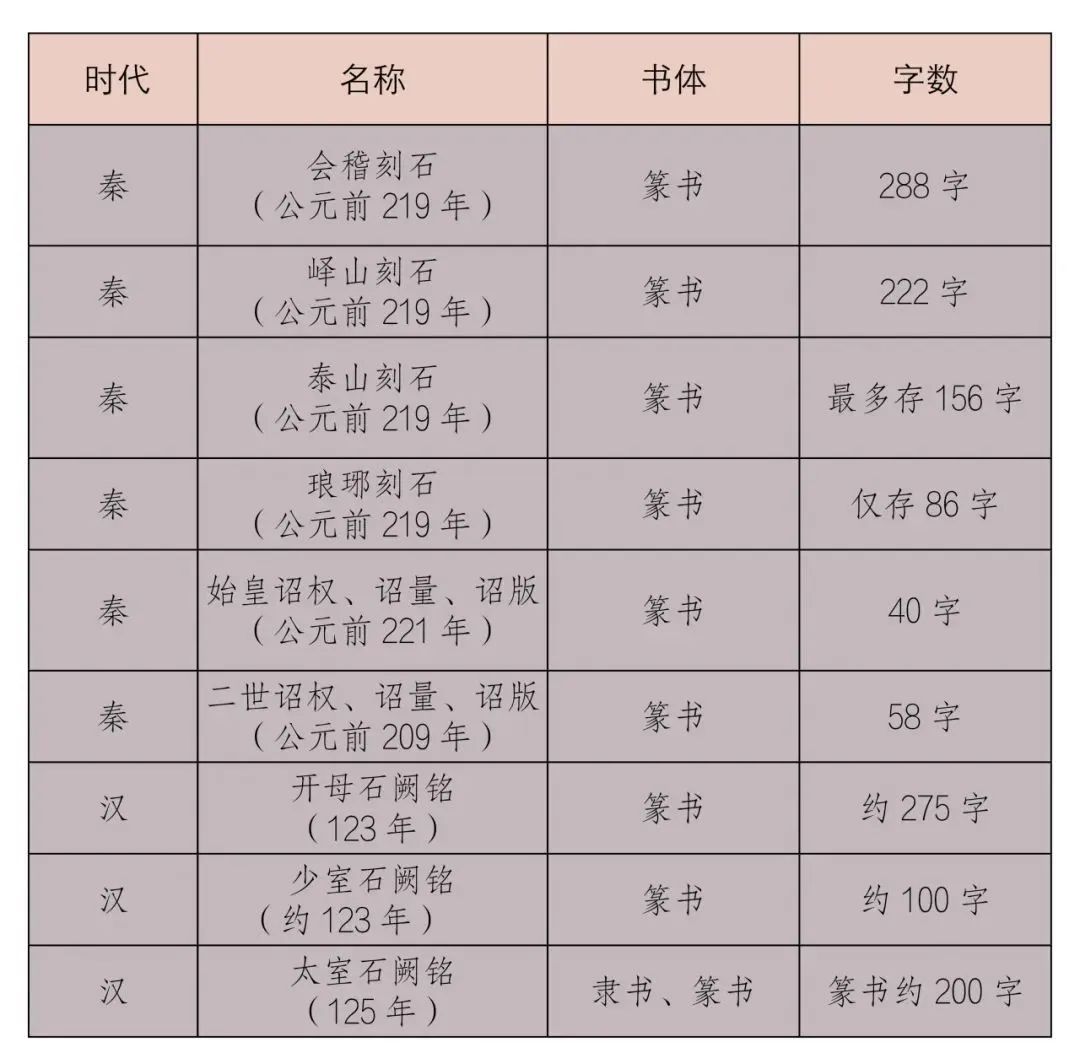 汉字报告历史研究字4000字_汉字的历史研究报告400字_汉字的历史研究报告400字