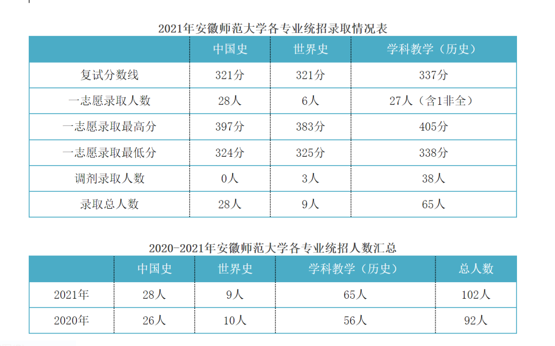 历史文化中心是哪_皖南历史文化研究中心_我国历史文化中心