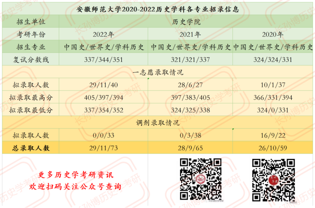 皖南历史文化研究中心_安徽历史文化研究中心_我国历史文化中心