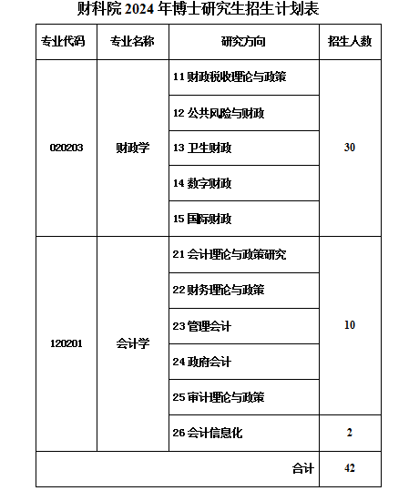 中国学位与研究生教学信息网_中国学位与研究生信息招生网_中国学位与研究生信息网