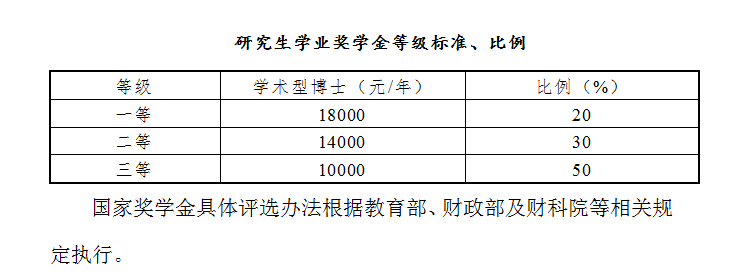 中国学位与研究生教学信息网_中国学位与研究生信息招生网_中国学位与研究生信息网