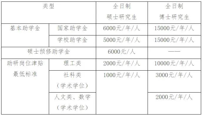 中国学位与研究生信息招生网_中国研究生学位与信息网_中国学位与研究生信息网