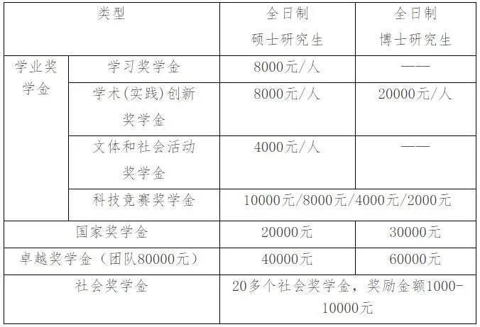 中国研究生学位与信息网_中国学位与研究生信息招生网_中国学位与研究生信息网