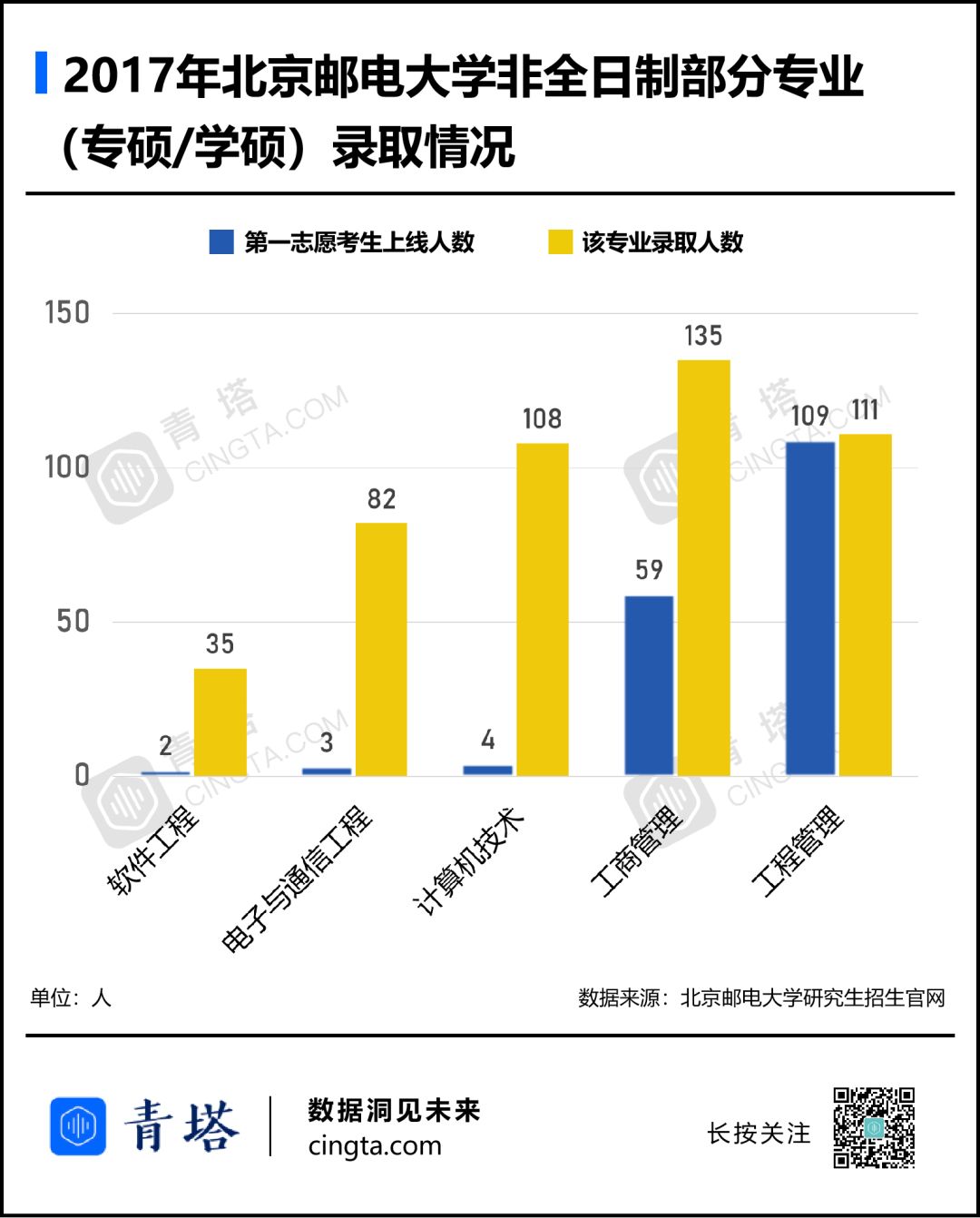 历史在职研_在职研究生历史专业考什么_在职研历史学