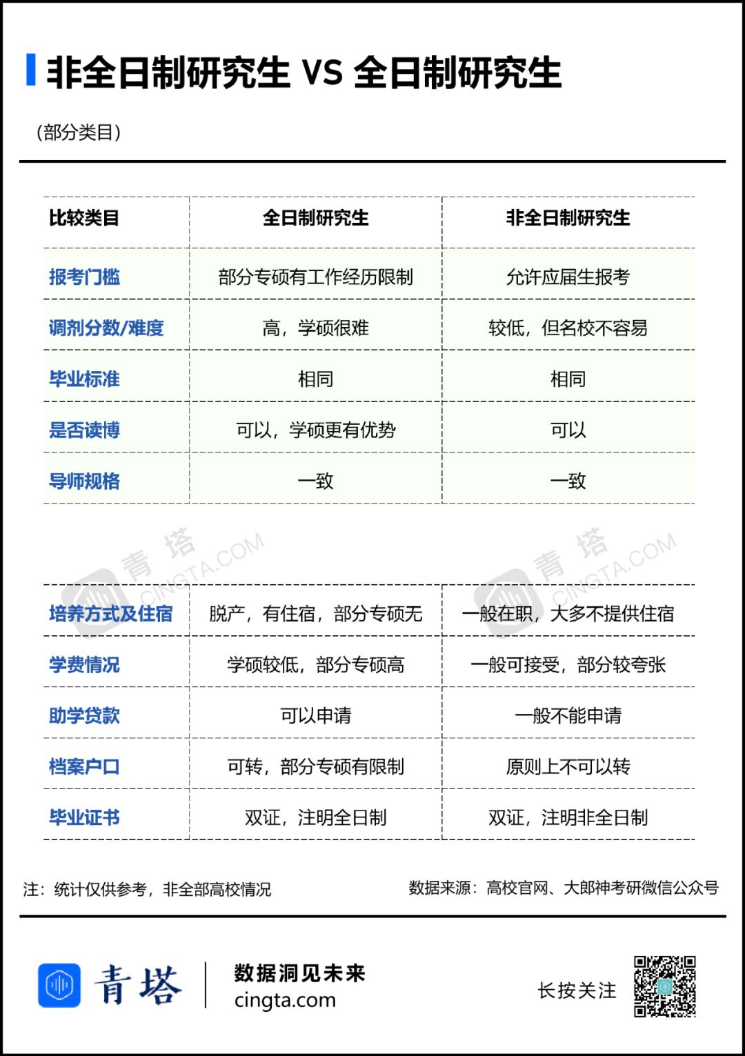在职研究生历史专业考什么_在职研历史学_历史在职研