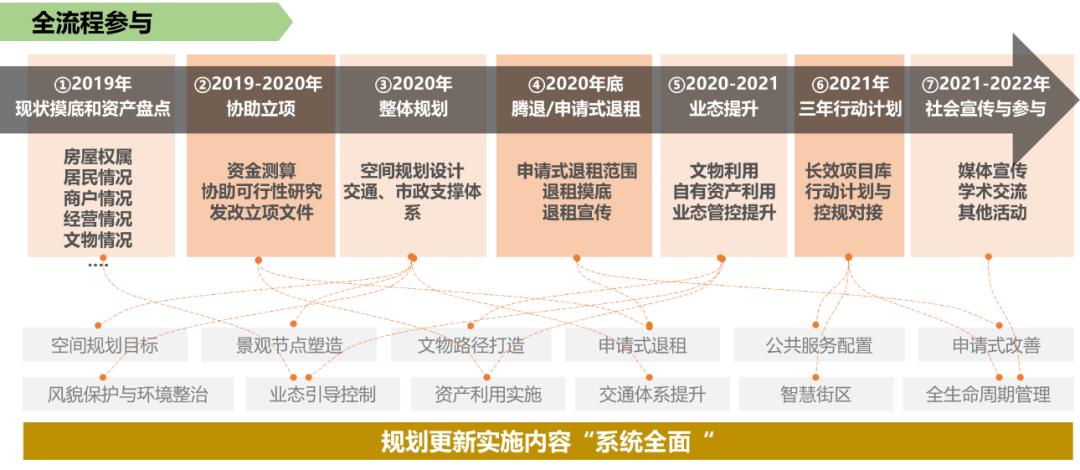 北京历史文化研究_北京历史文化研究院_中国历史文化研究