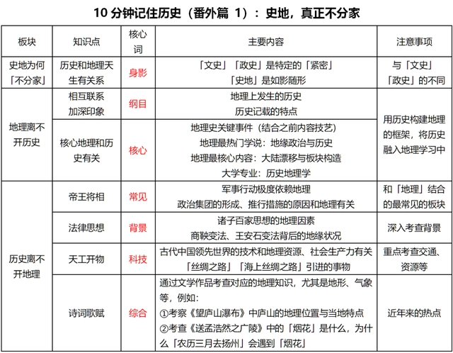 文史正式分家_文史不分家_文史分家什么时候