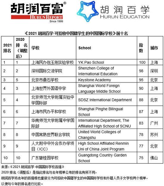 学校中国人寿学生保险怎么理赔_学校中国知网怎么登录_中国学校