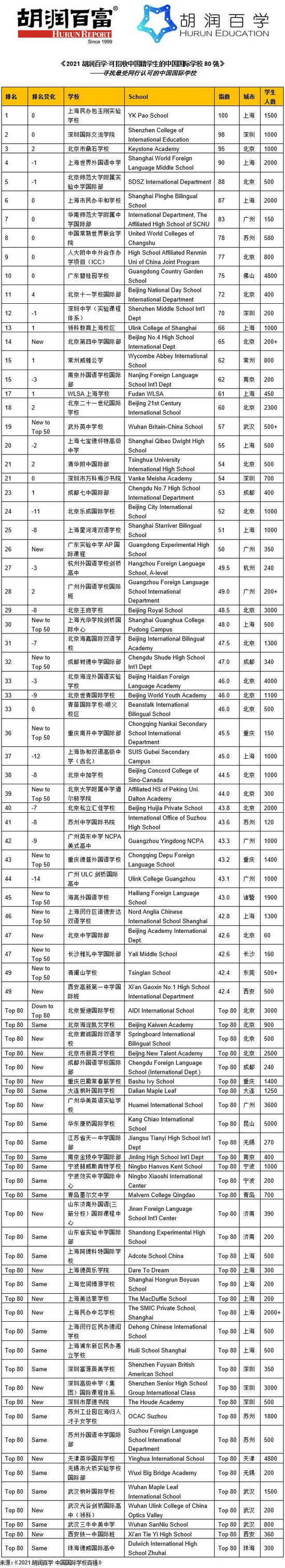 学校中国人寿学生保险怎么理赔_中国学校_学校中国知网怎么登录