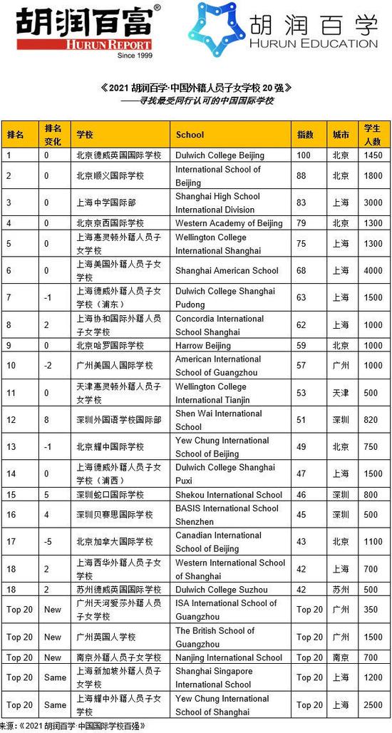 中国学校_学校中国知网怎么登录_学校中国人寿学生保险怎么理赔