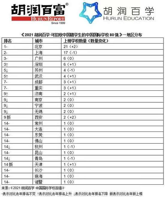 中国学校_学校中国知网怎么登录_学校中国人寿学生保险怎么理赔