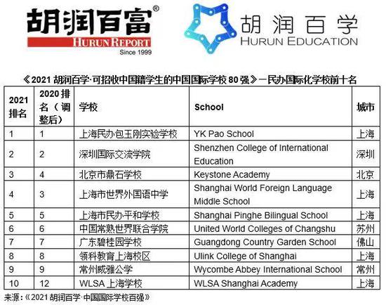 学校中国人寿学生保险怎么理赔_中国学校_学校中国知网怎么登录