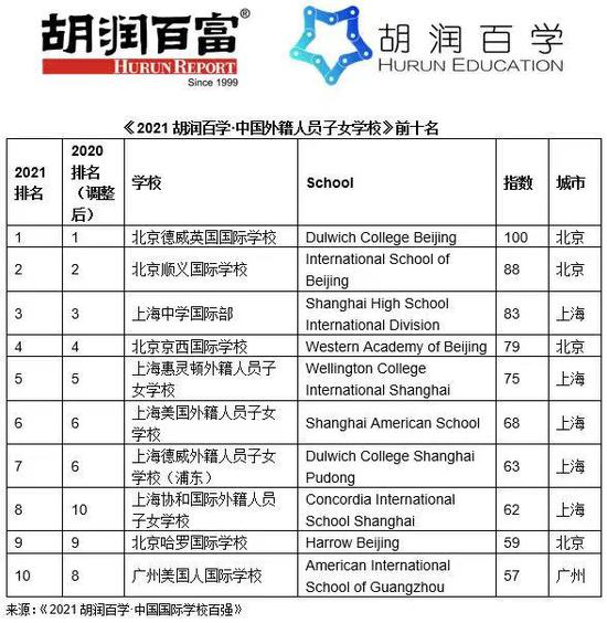 学校中国人寿学生保险怎么理赔_中国学校_学校中国知网怎么登录