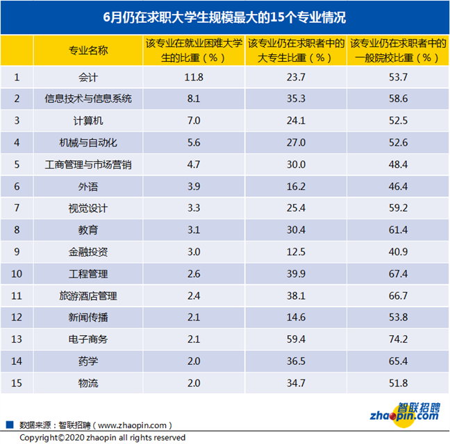 文史哲就业_文史哲相关专业_文史哲就业难