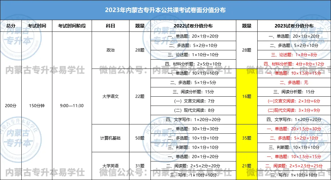 文史类专升本专业_文史类专升本院校_专升本文史类