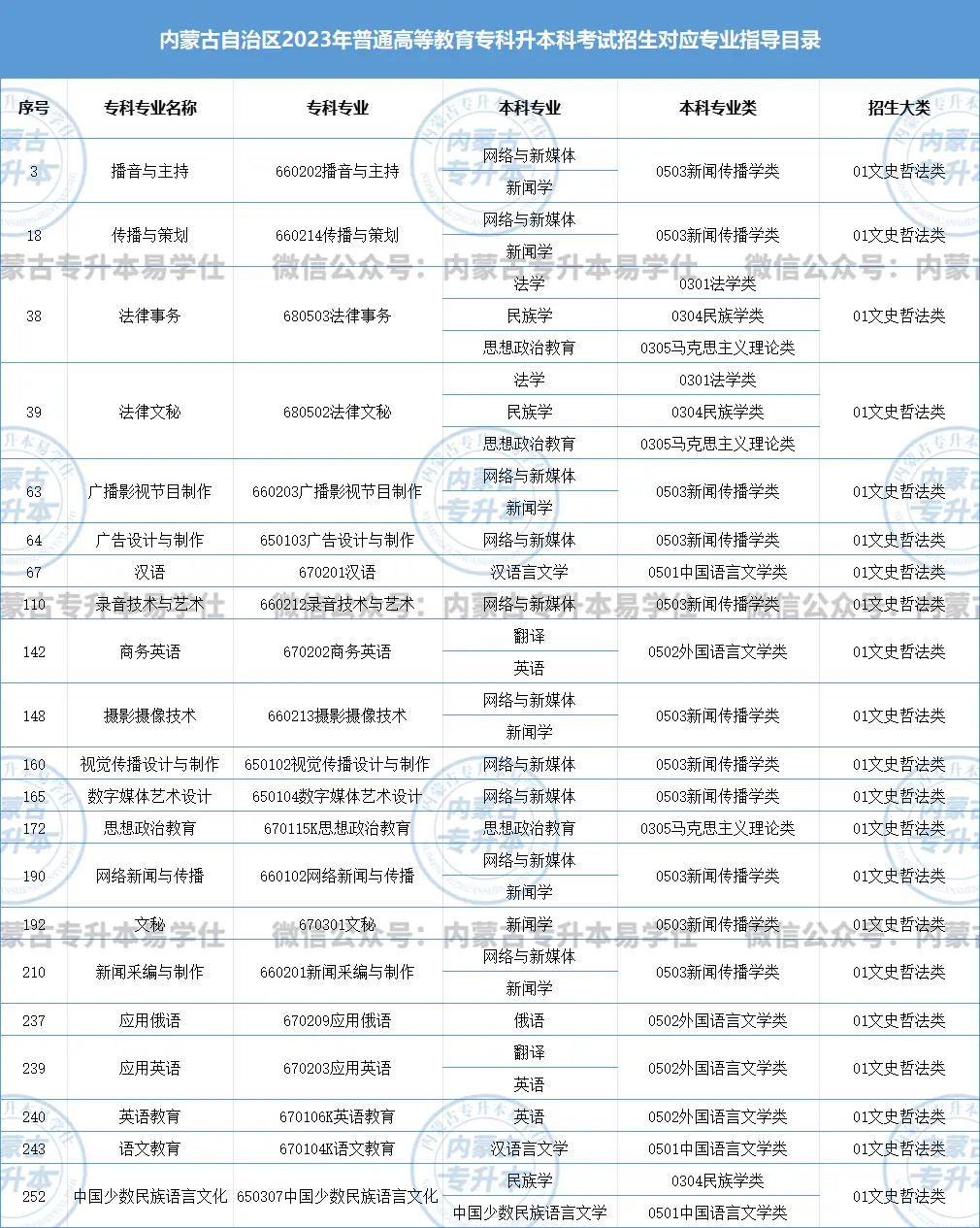 专升本文史类_文史类专升本专业_文史类专升本院校