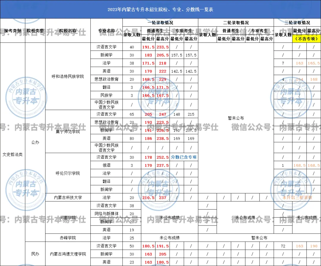 文史类专升本院校_文史类专升本专业_专升本文史类