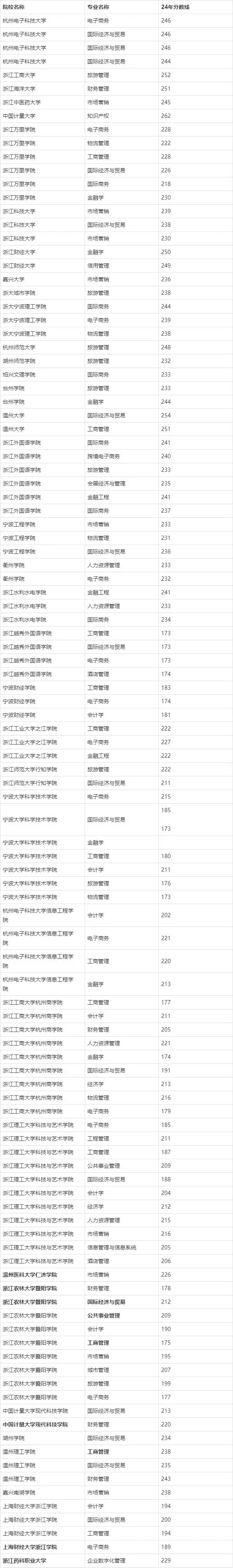 文史类专升本专业_文史类专升本院校_专升本文史类