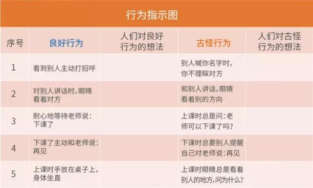 交往简单社会教案中班_社会交往简单_社交简单的人