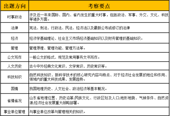 教师招聘考试考什么？教你运用口诀快速记忆教育学！