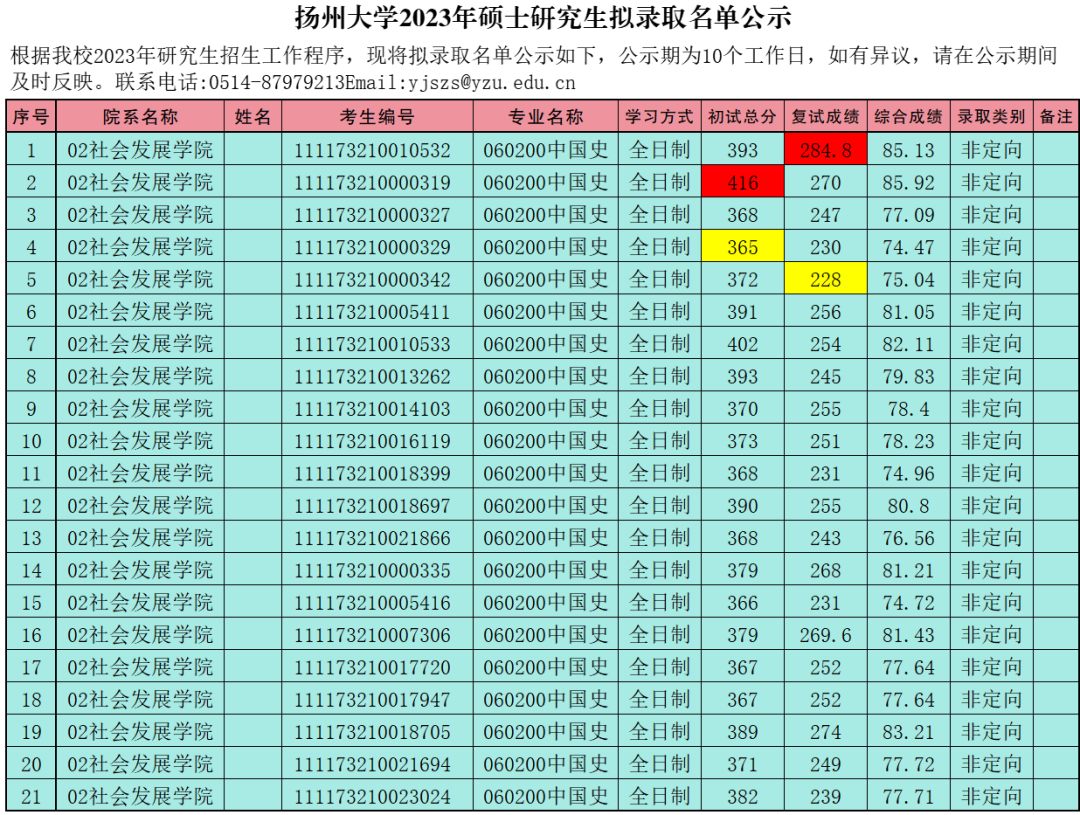 历史专业考研都有哪些培训班啊_历史学考研培训_历史学考研机构