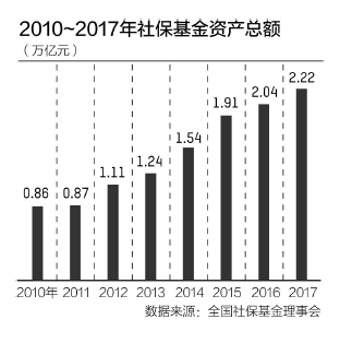 社会保障资金来源_社会保障资金来源于_资金来源与保障