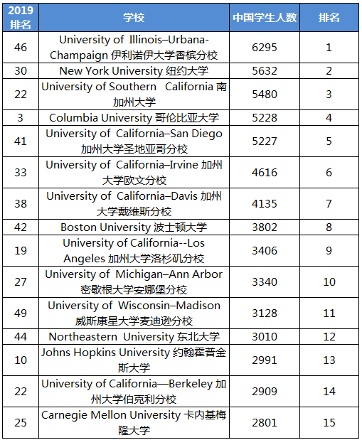 学生中国知网怎么免费下载论文_学生中国银行办卡需要什么资料_中国学生