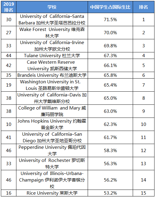 学生中国知网怎么免费下载论文_中国学生_学生中国银行办卡需要什么资料