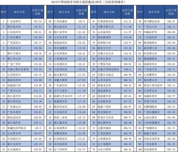 小康社会建设成了吗_小康社会建成_建成小康社会进程