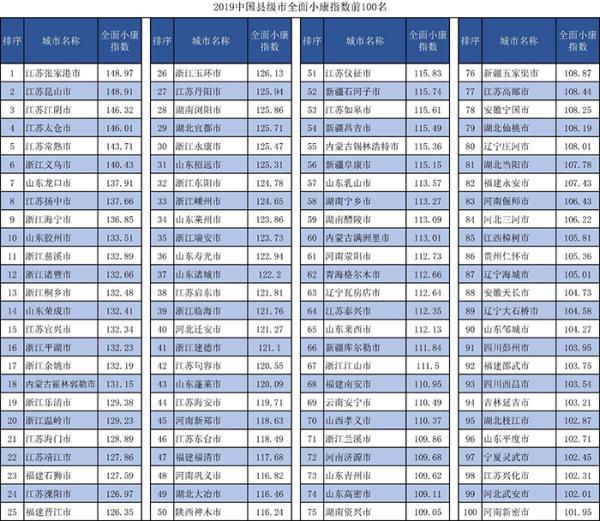 小康社会建设成了吗_小康社会建成_建成小康社会进程