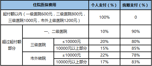 中山社保办事大厅_中山社会保险网上服务大厅_中山社保服务网上大厅官网