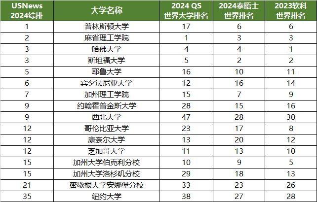 美国学校排名_美国学校_学校美国白蛾防控方案