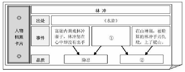 水浒传的人物事例性格特征_水浒传人物性格特点以及主要事迹_水浒传人物事迹性格