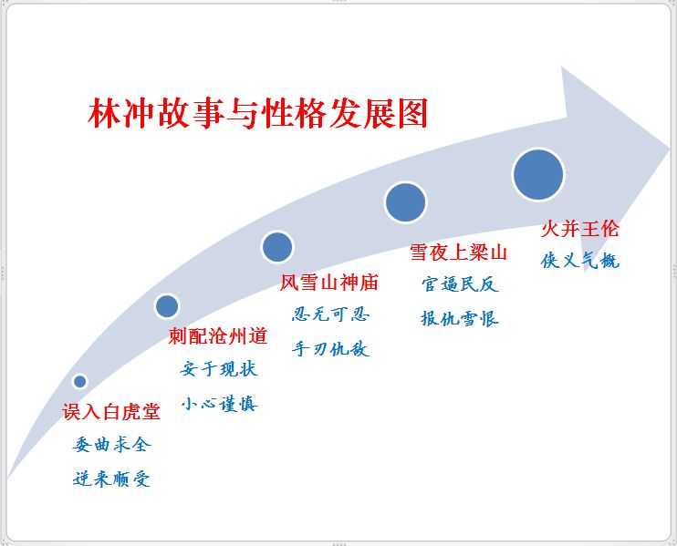 水浒传人物事迹性格_水浒传的人物事例性格特征_水浒传人物性格特点以及主要事迹