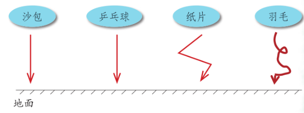 人类探索太空历史记录_人类探索太空简史_人类探索太空的历史