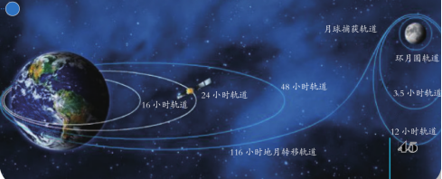 人类探索太空的历史_人类探索太空简史_人类探索太空历史记录