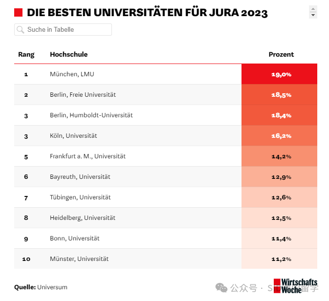 德国学校排名_德国学校排名世界大学排名_德国学校