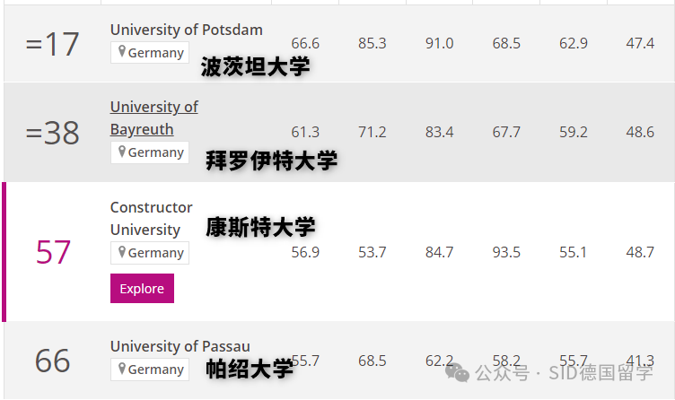 德国学校排名世界大学排名_德国学校排名_德国学校