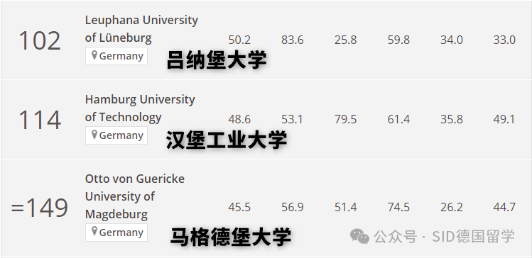 德国学校排名_德国学校排名世界大学排名_德国学校