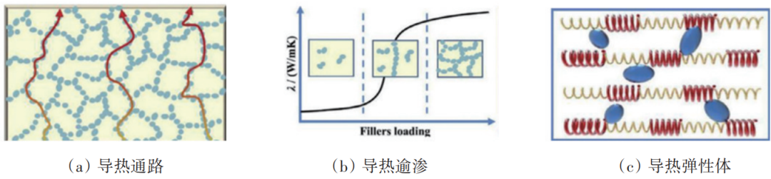 石墨烯的研究历史_石墨烯的发展历史和现状_石墨烯历史研究报告