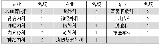 什么是社会规培医生_医生社会规培_社会化规培医师
