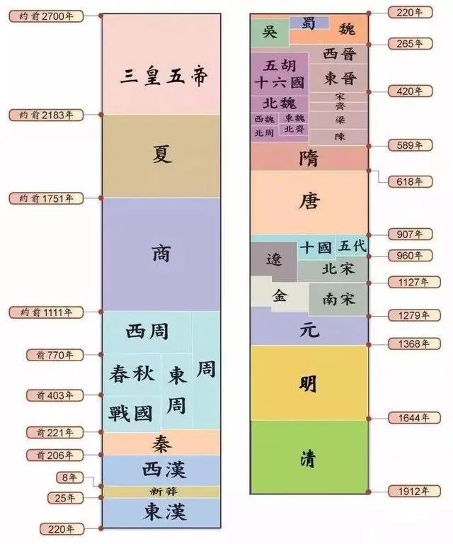 组织社会学的新制度主义学派_克思主义哲学及其社会实践意义_中国有资本主义社会吗