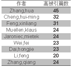 石墨烯历史研究现状_石墨烯的研究历史_石墨烯的发展历史和现状