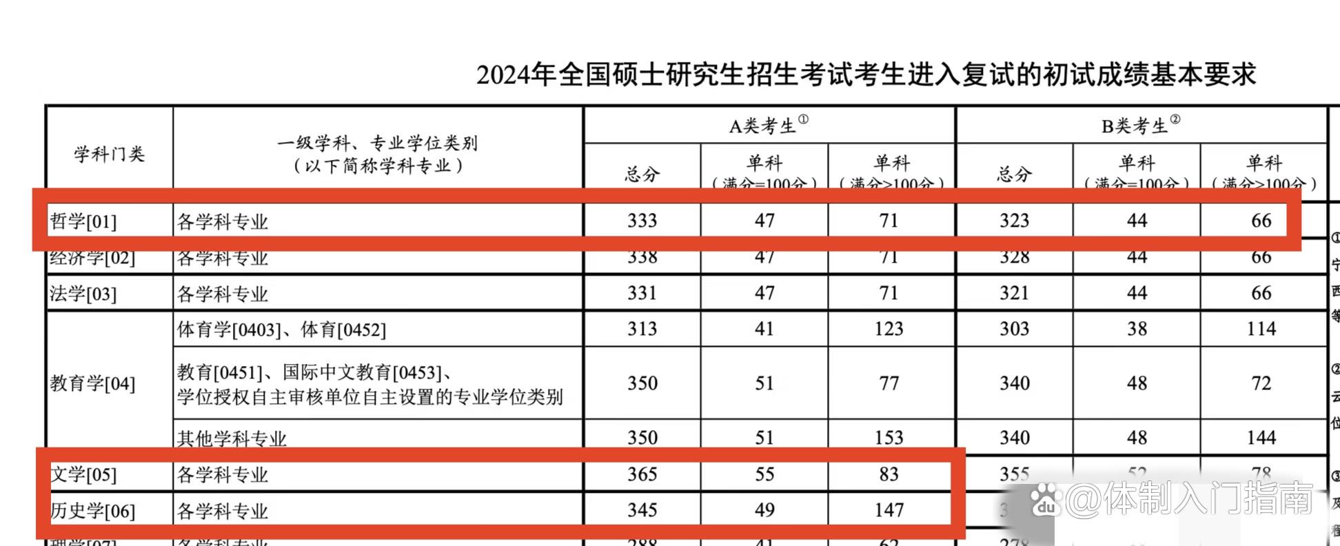 文史哲类专业_文史哲专业毕业去向如何_文史哲专业