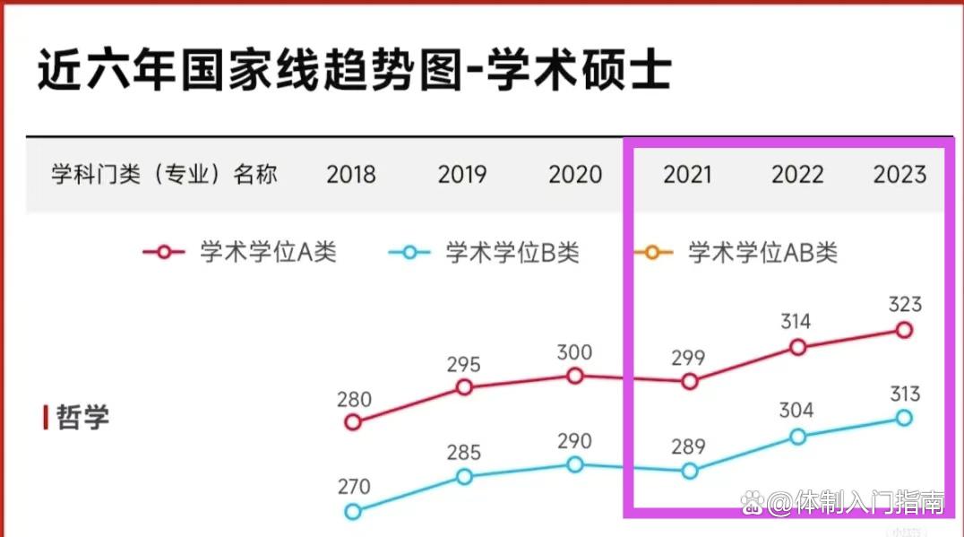 文史哲专业_文史哲类专业_文史哲专业毕业去向如何